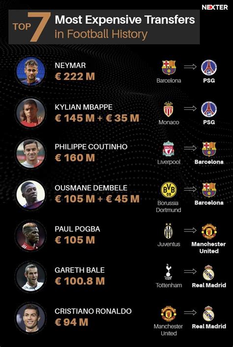 Football Transfer Odds .